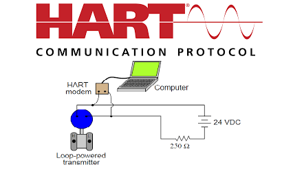 HART Protocol